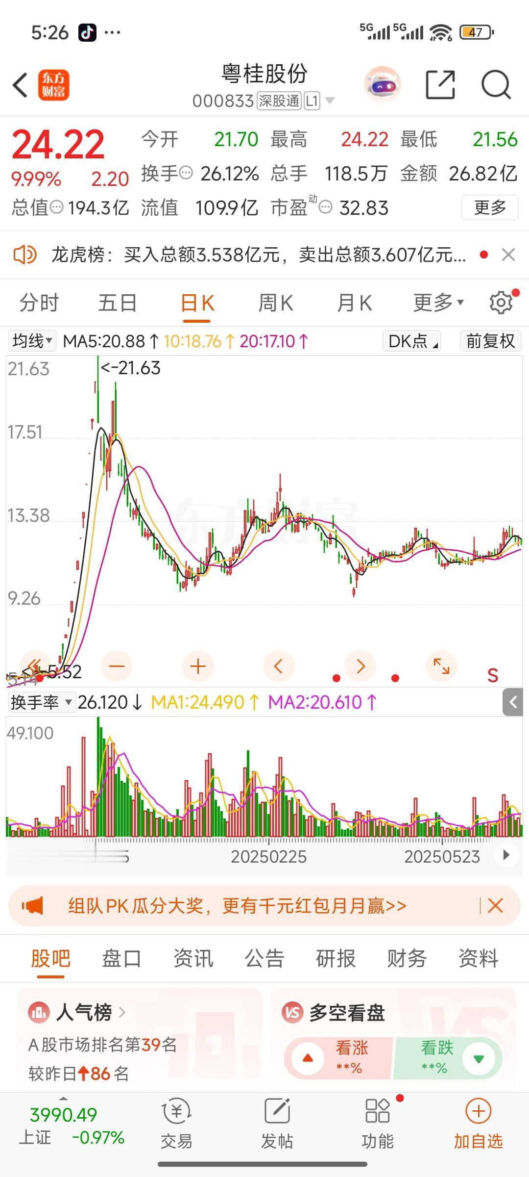 看了粤桂股份这只股票的K线图，不得不感叹大A的神奇。粤桂股份凭借硫铁矿固态电池概