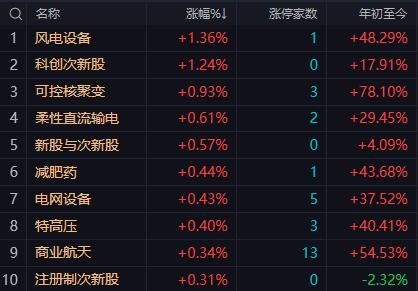 【12月11日午评：午后大盘关注3876点的支撑力度若证券权块回升指数依然会