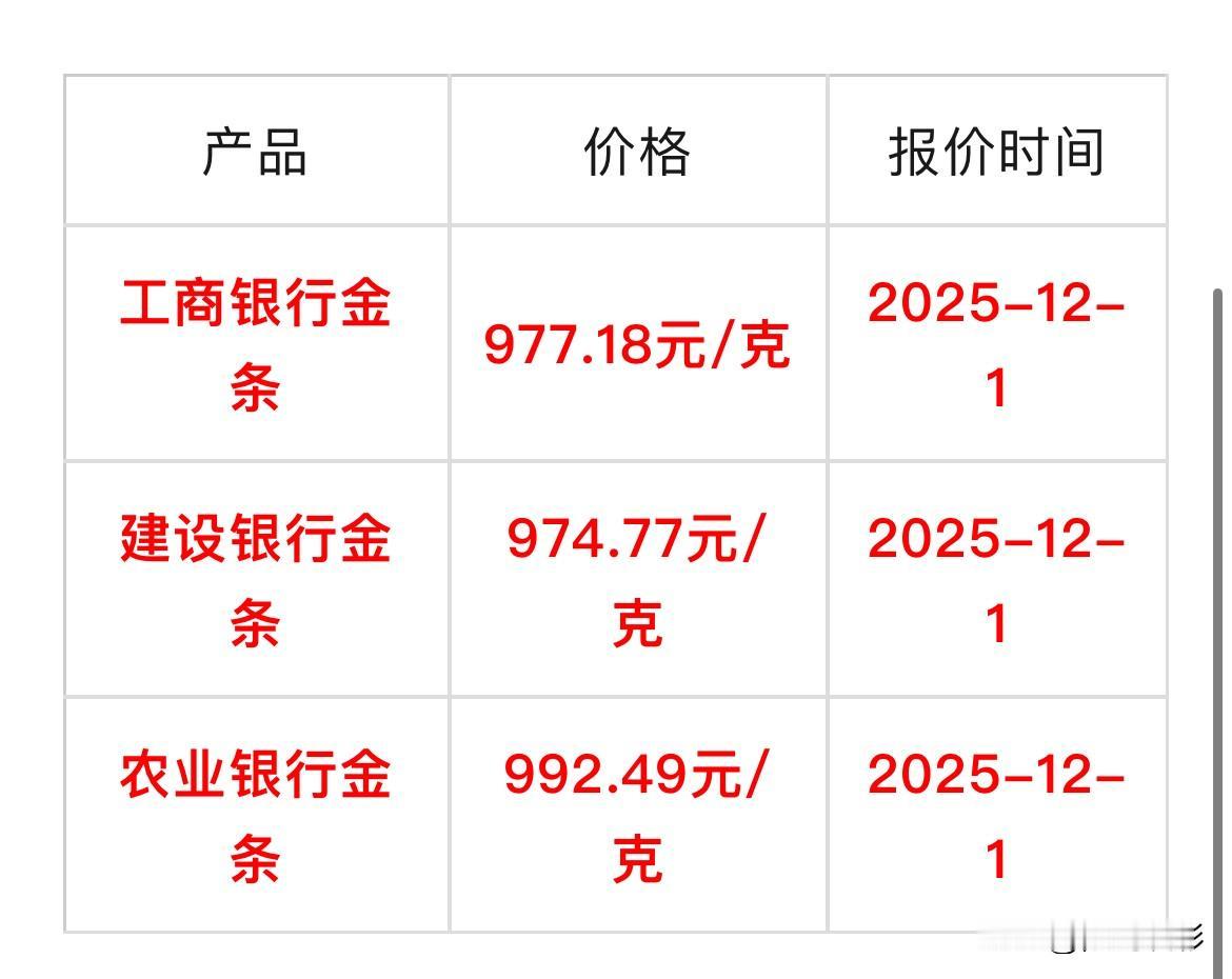看看！今天金条价格多少？各四大银行金条价格：工商银行金条977.18元克