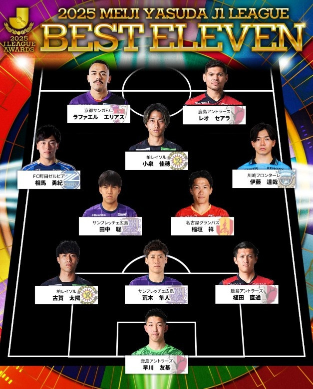 J1联赛最佳阵容: 9日本球员+2外援前锋, 荒木隼人、相马勇纪在列