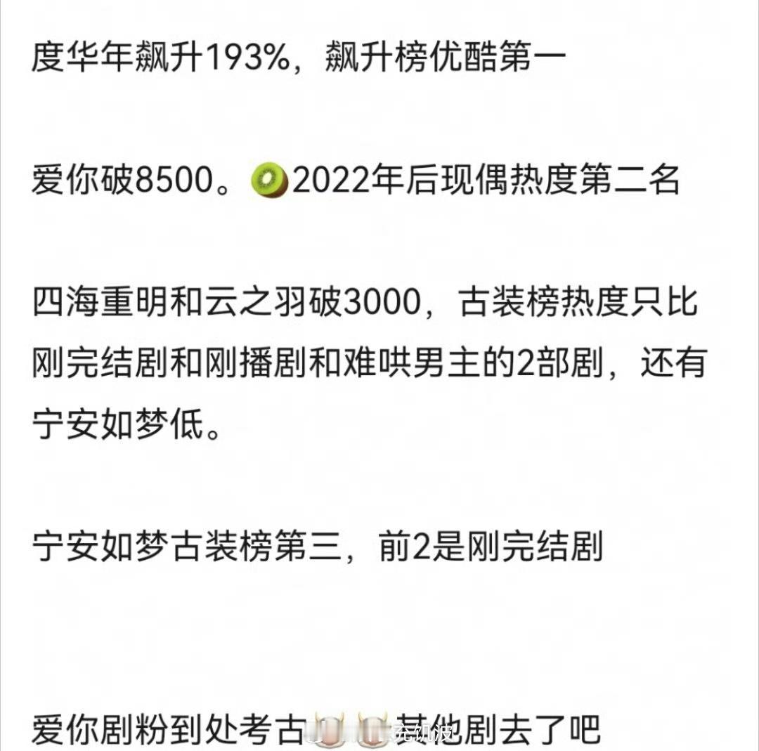 张凌赫5部剧热度同时飙升哇塞！张凌赫5部剧登飙升榜单​​​