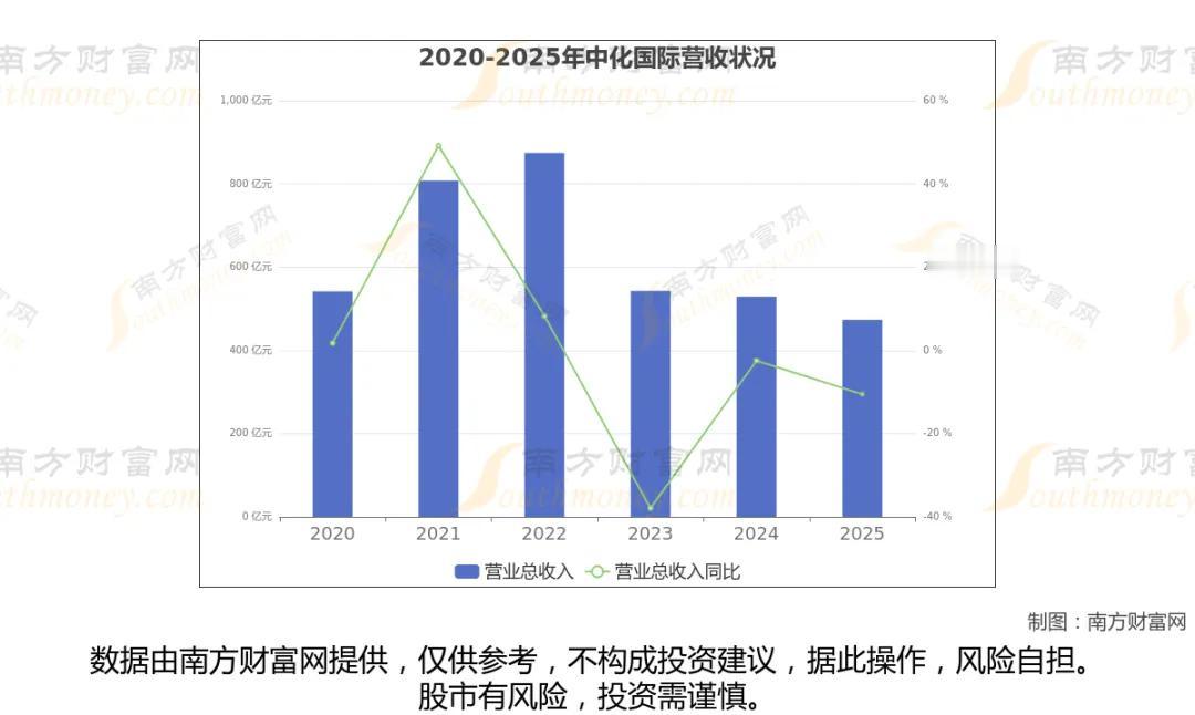 环氧丙烷赛道深度梳理：八大核心龙头企业全解析环氧丙烷是丙烯下游核心大宗化工