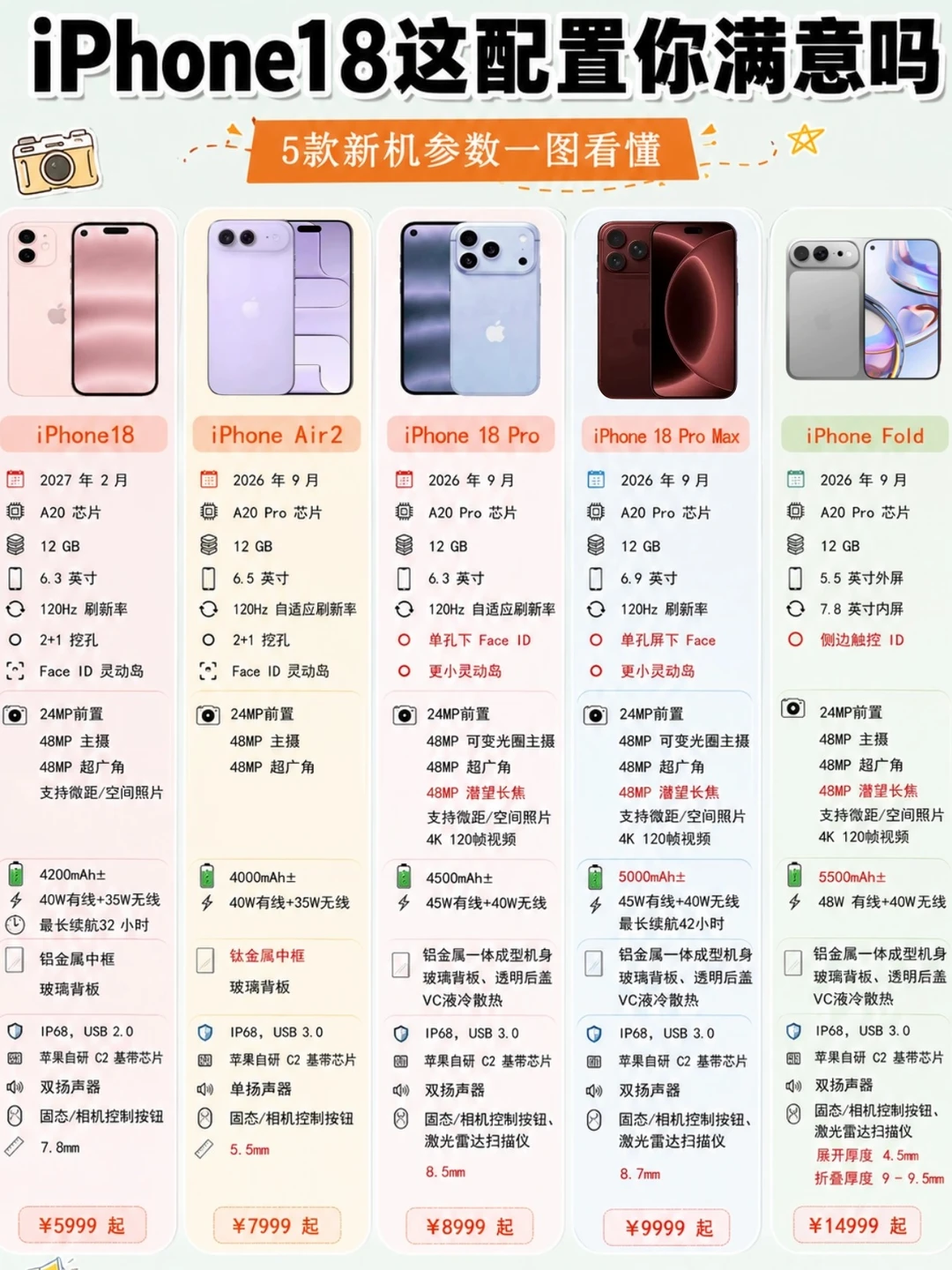 iPhone18全系配置曝光！这波升级太有料了