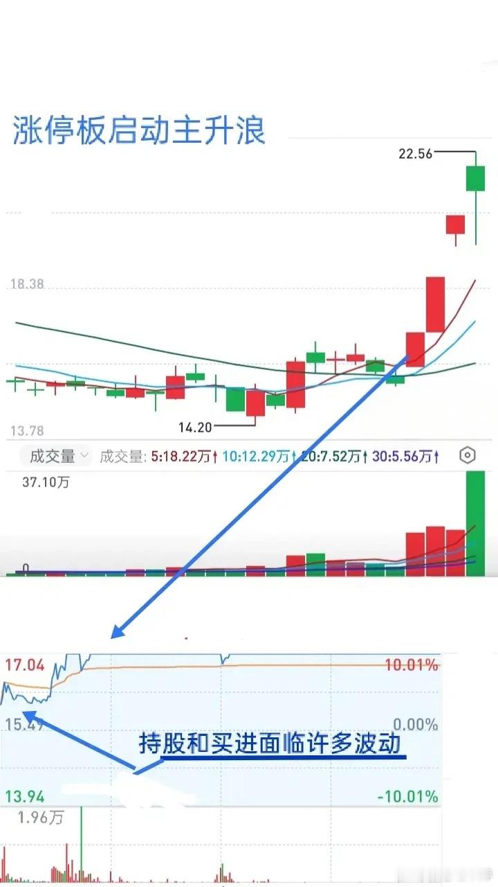 短线交易真话：没有一步登天，细节和心态才是王道别被交易毒鸡汤洗脑，短线炒股根本没