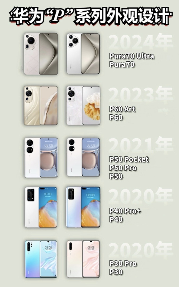 本次华为Pura80Pro+依然延续了Pura70非常标志性的三角