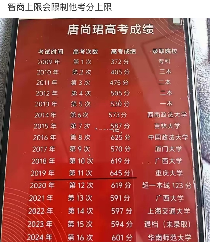 他还有机会再上这个分吧