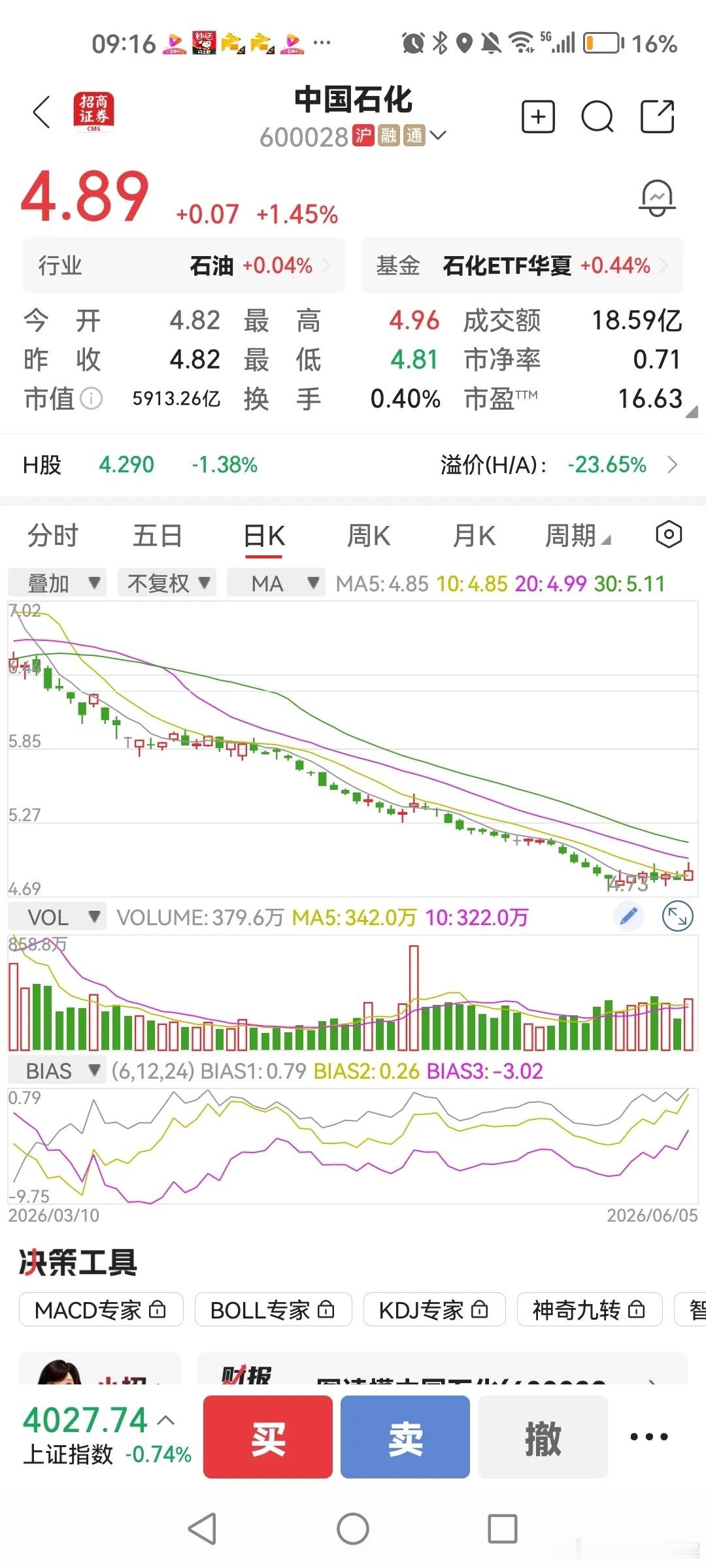 有人问：买中国石化的，这期间赚到钱了没有？中国石化当前市净率0.71，这个估值比