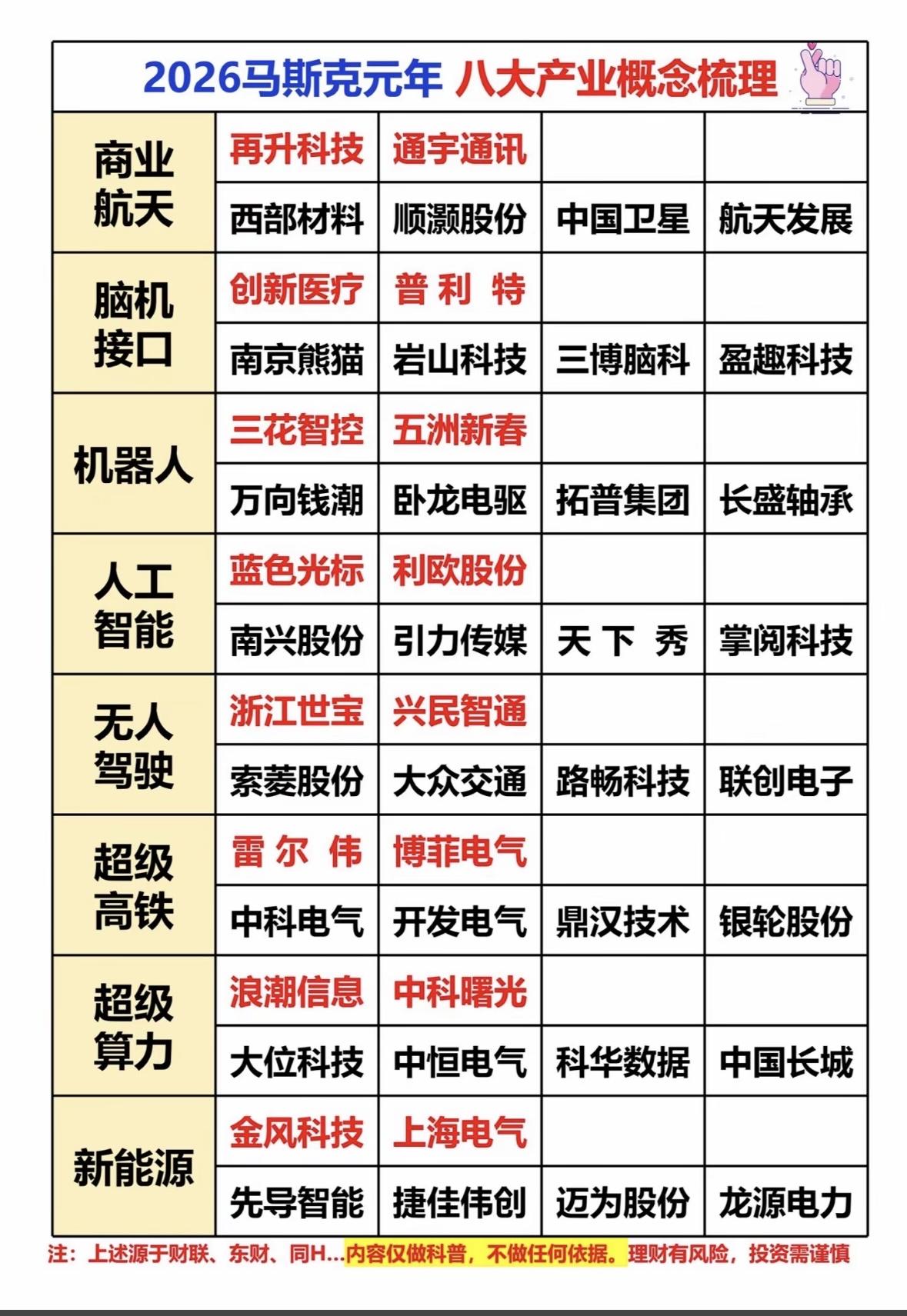 2026年八大产业概念梳理，带你领略未来科技风潮！🚀💡未来产业风口：脑机
