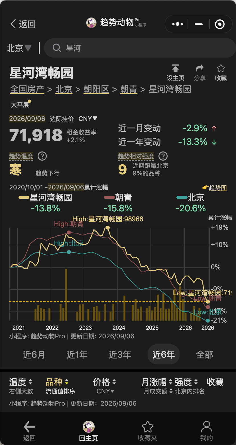 北京的二线次新还在杀哦​​​