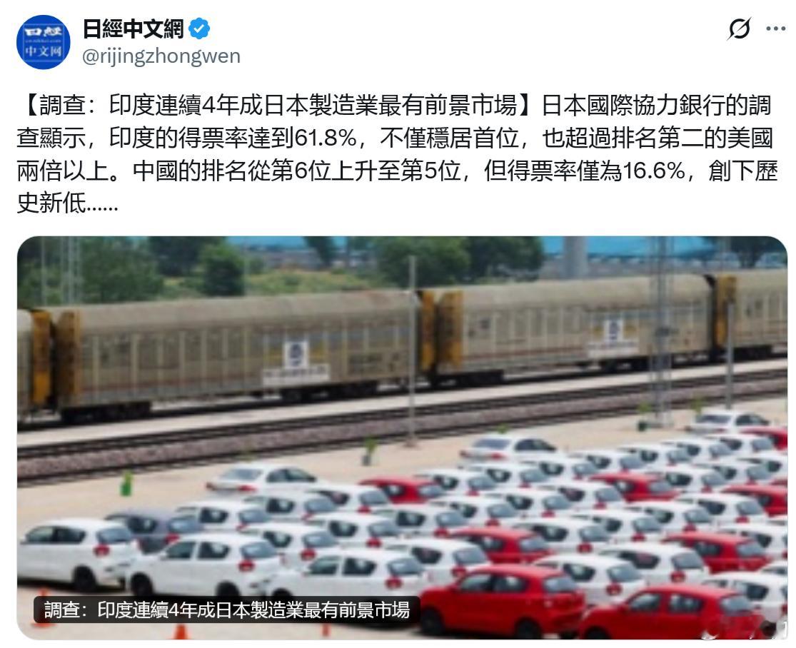 《日经中文网》：调查显示，印度连续4年成日本制造业最有前景市场。日本国际协力银行