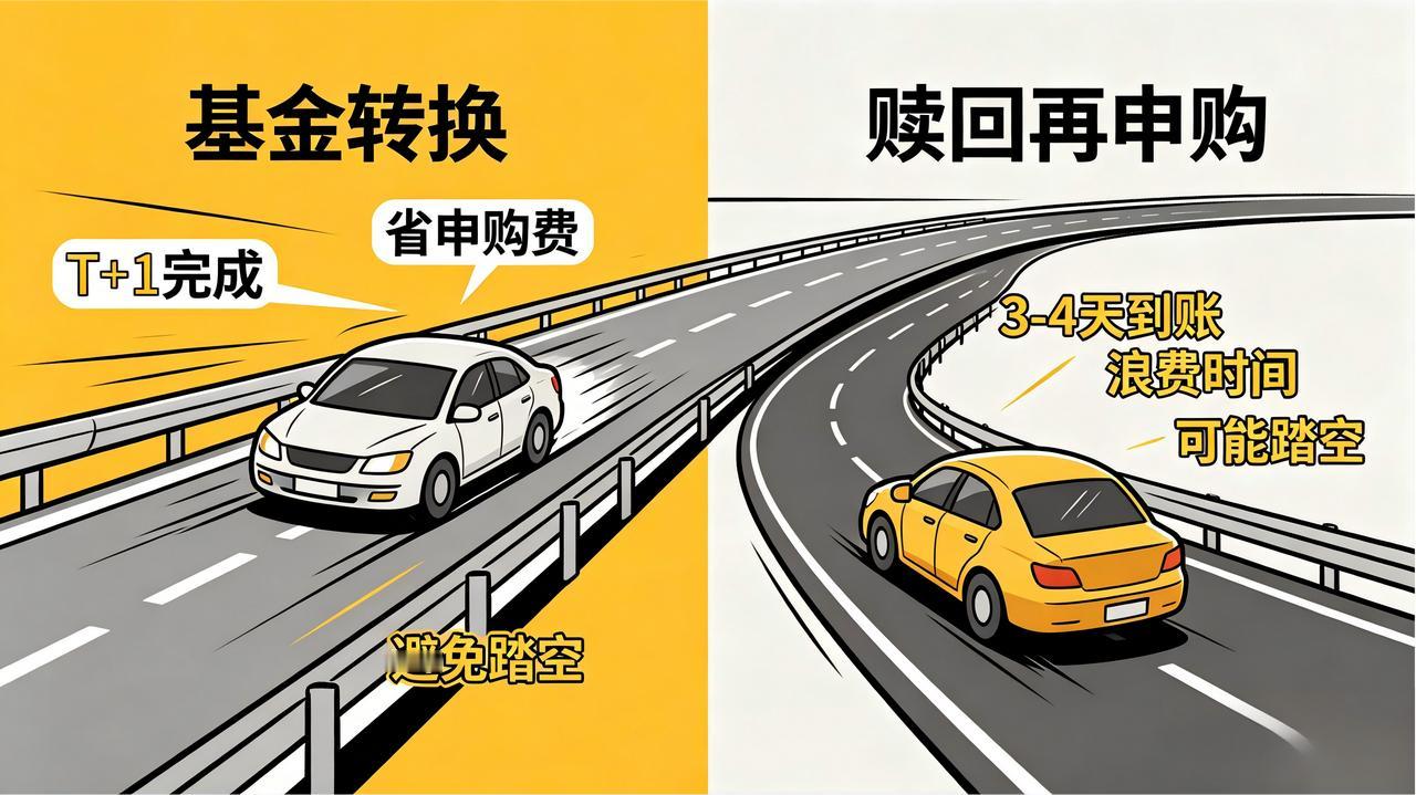 [？？？]想把A基金换成B基金？别赎回再买，用这个功能省时省钱[笑着哭]很多