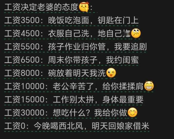 网上流传一份趣味对照表，把老公的工资水平和老婆的态度绑定得明明白白。月薪三千五，