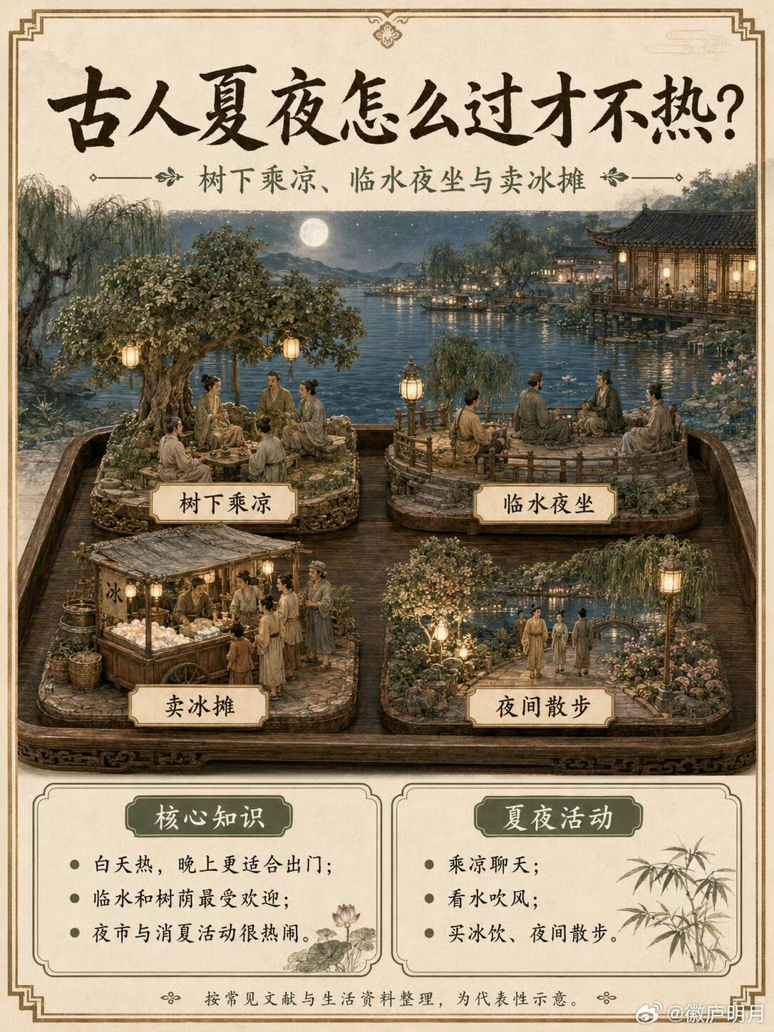 古人没空调怎么熬夏天？没有空调、没有冰箱、没有风扇，古人夏天难道只能硬扛吗？其
