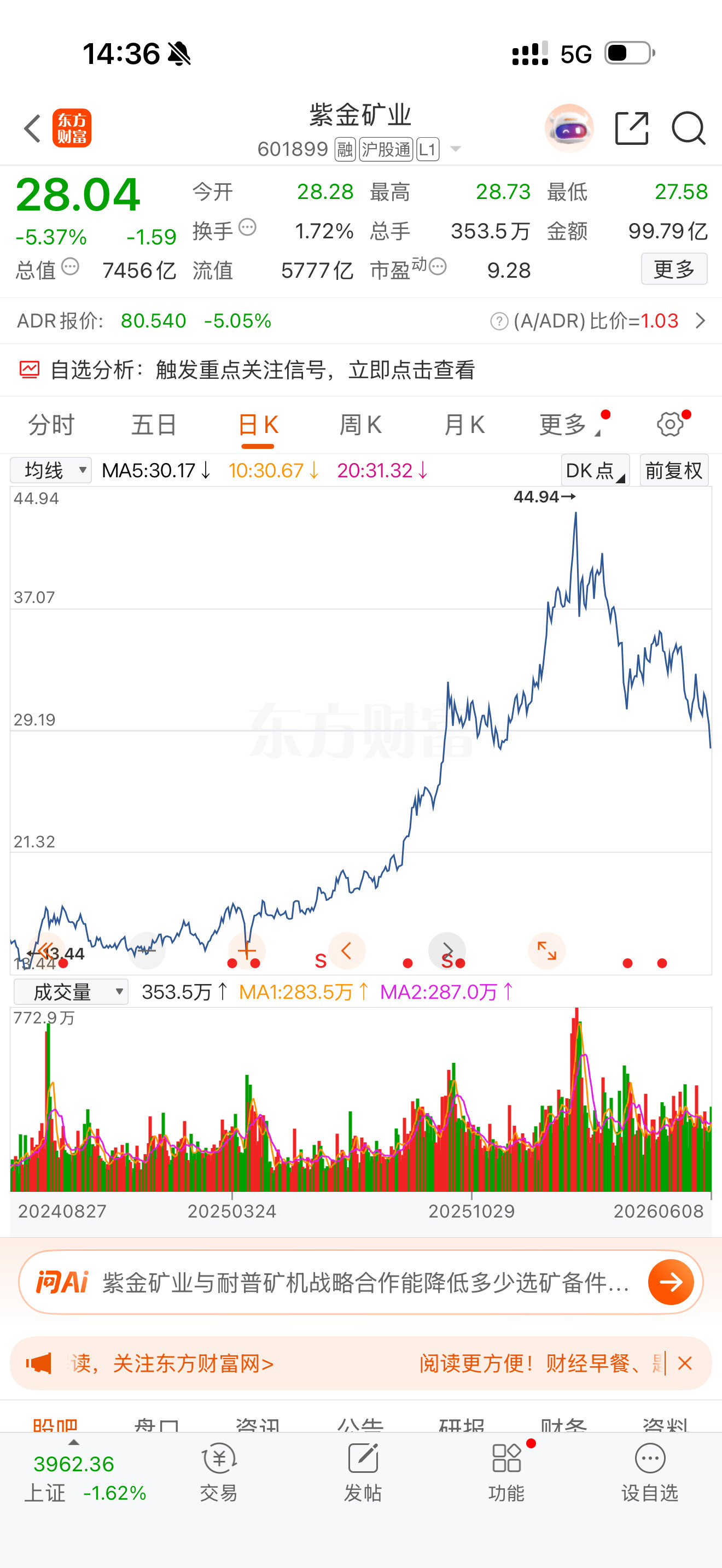 紫金矿业601899如果可以跌到20元附近，就买进去当存钱拿分红！财经观察官