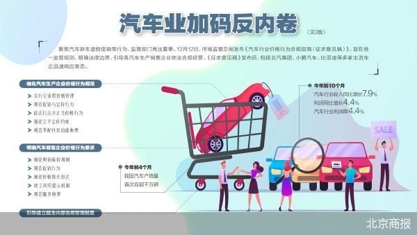 监管部门再出重拳 汽车行业加码反内卷