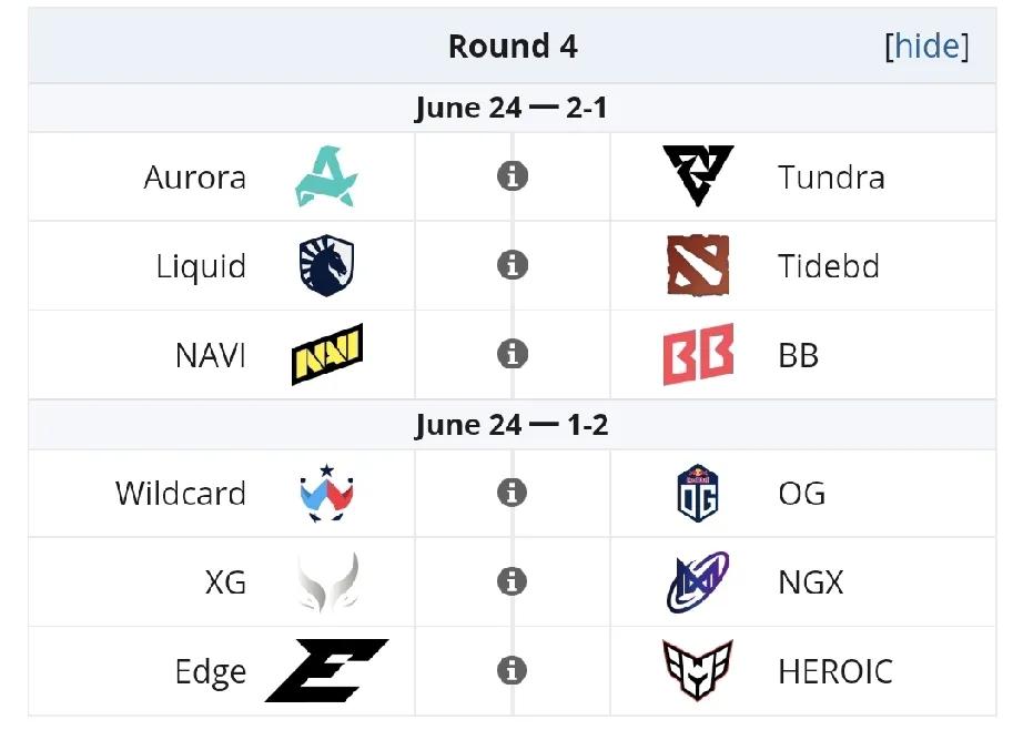 DOTA2:PGLS5瑞士轮第四天赛程，生死战15:00XGvsN