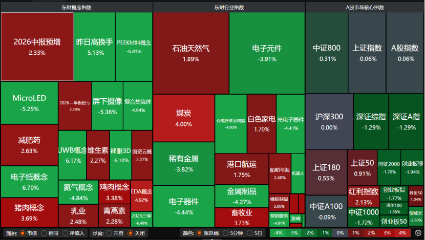 科技股“失血”! 机构提醒: 下跌中继, 别乱动!