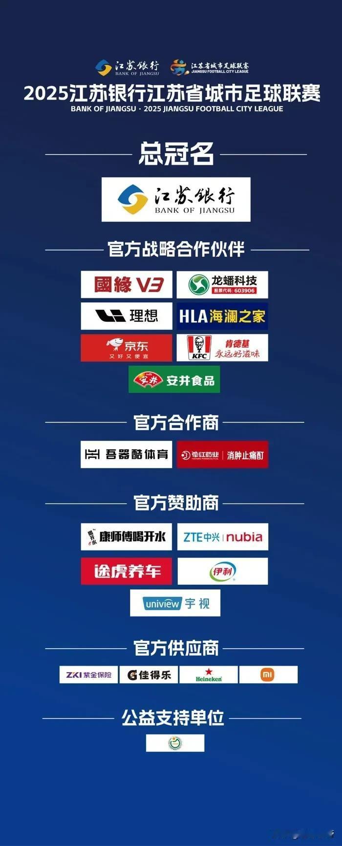 赞助商比中超还多7家，苏超真的可以取代中超了！火爆的苏超才刚刚进行到第四轮，
