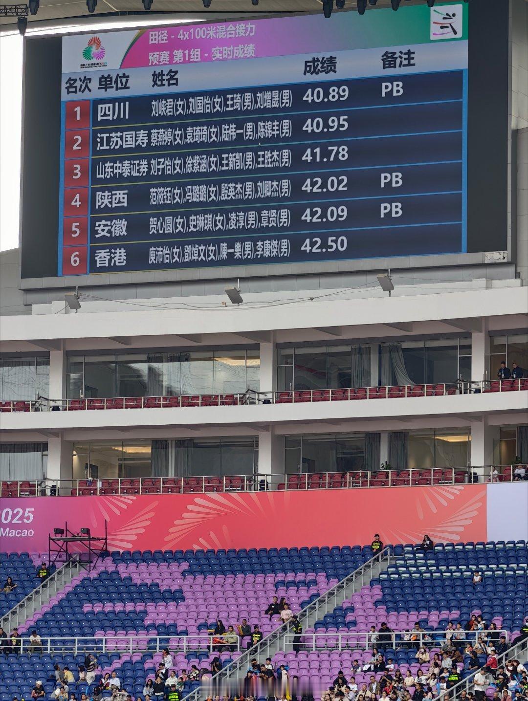 男女混合4x100米接力，预赛都不藏着掖着了四川、江苏Q、福建、广西Q、广东、浙