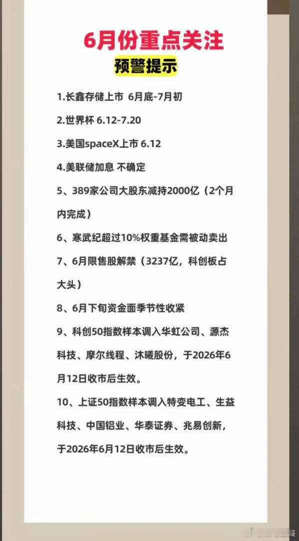6月份：重点关注：财经热点！1.长鑫存储上市2.世界杯3.美联储议息4.Spac