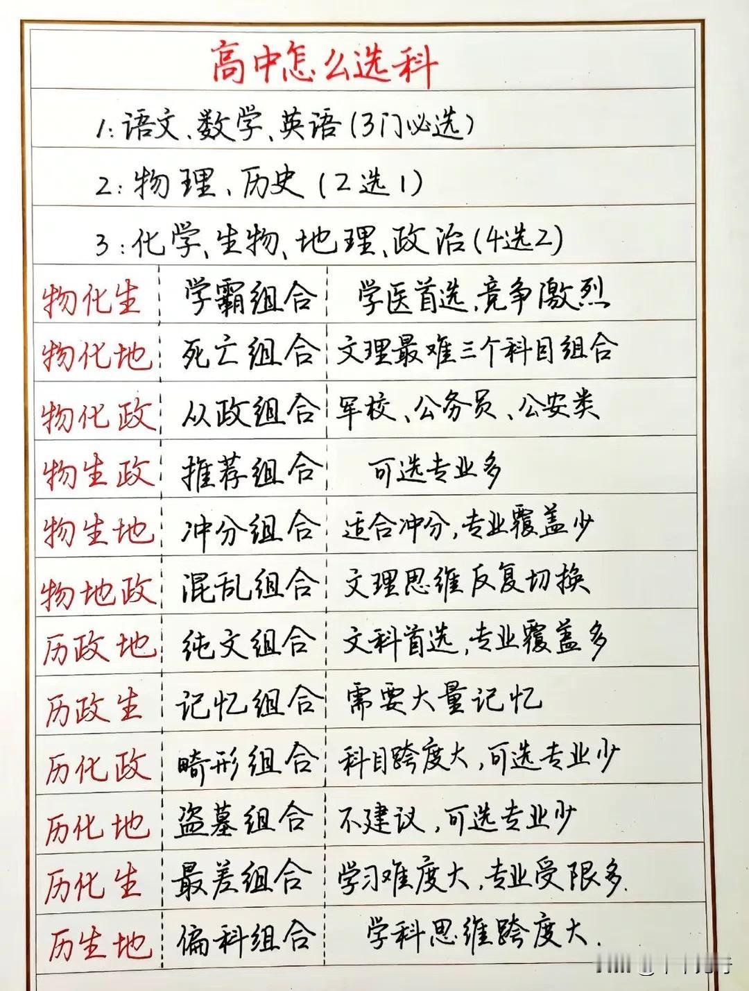 高中选科攻略：一文看懂各科组合的优缺点与适配方向新高考模式下，选科不再只是“
