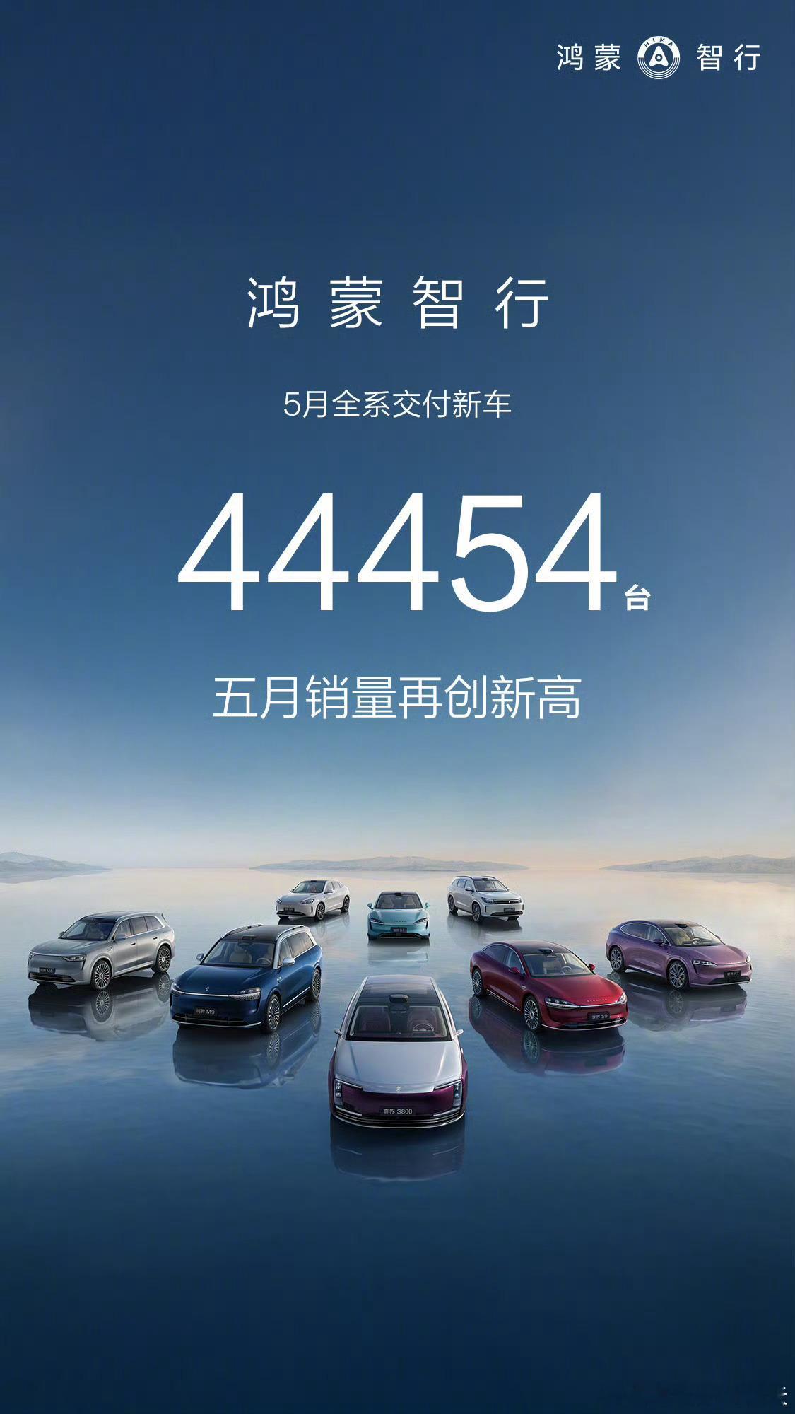 2025年5月，鸿蒙智行全系交付新车44,454辆，再创新高～划重点：问界双王牌