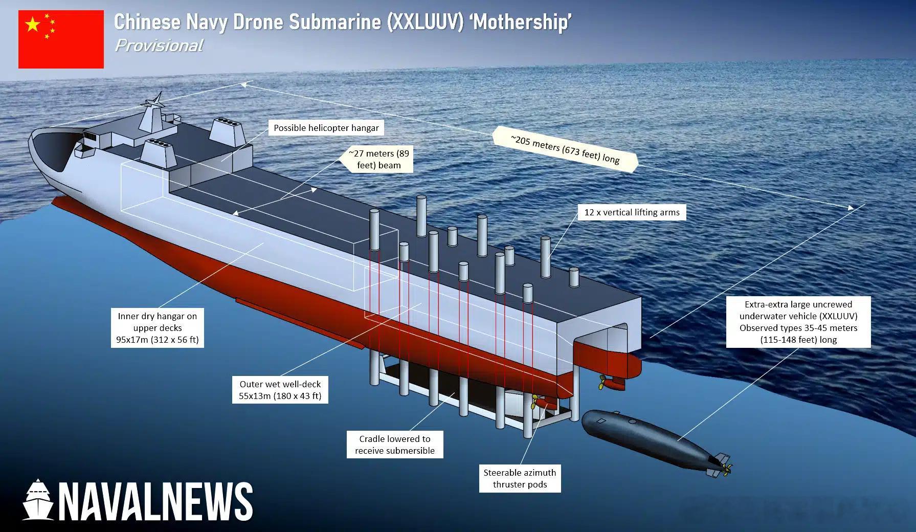 NavalNews：中国某船厂近日出现一艘正在建造的新型舰船。它很可能是世界上