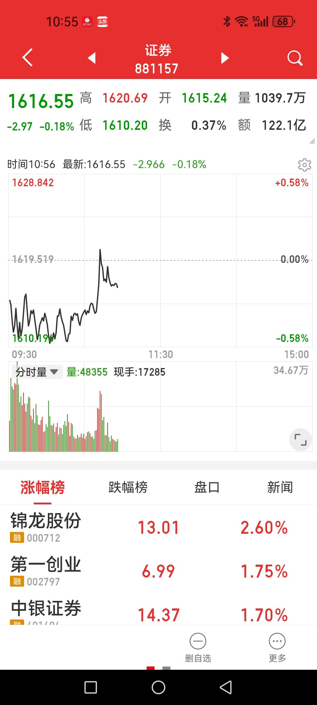 券商必须反击，不然这波反弹就结束了？今日早盘大盘在两只科技股终止合并利空冲击