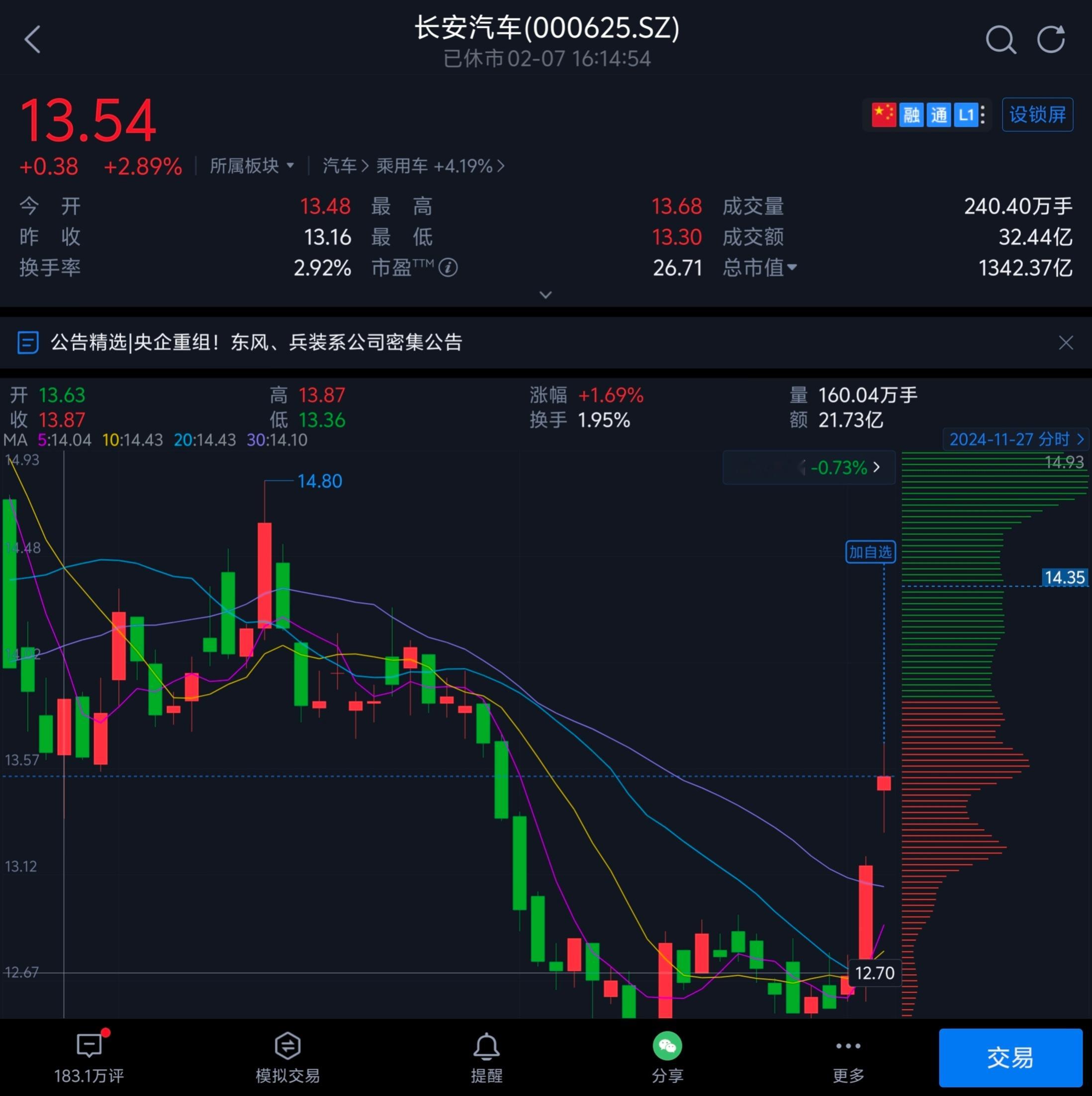 汽车央企重组长安东风或重组股市有风险，入市要谨慎。长安汽车的股票6-7号