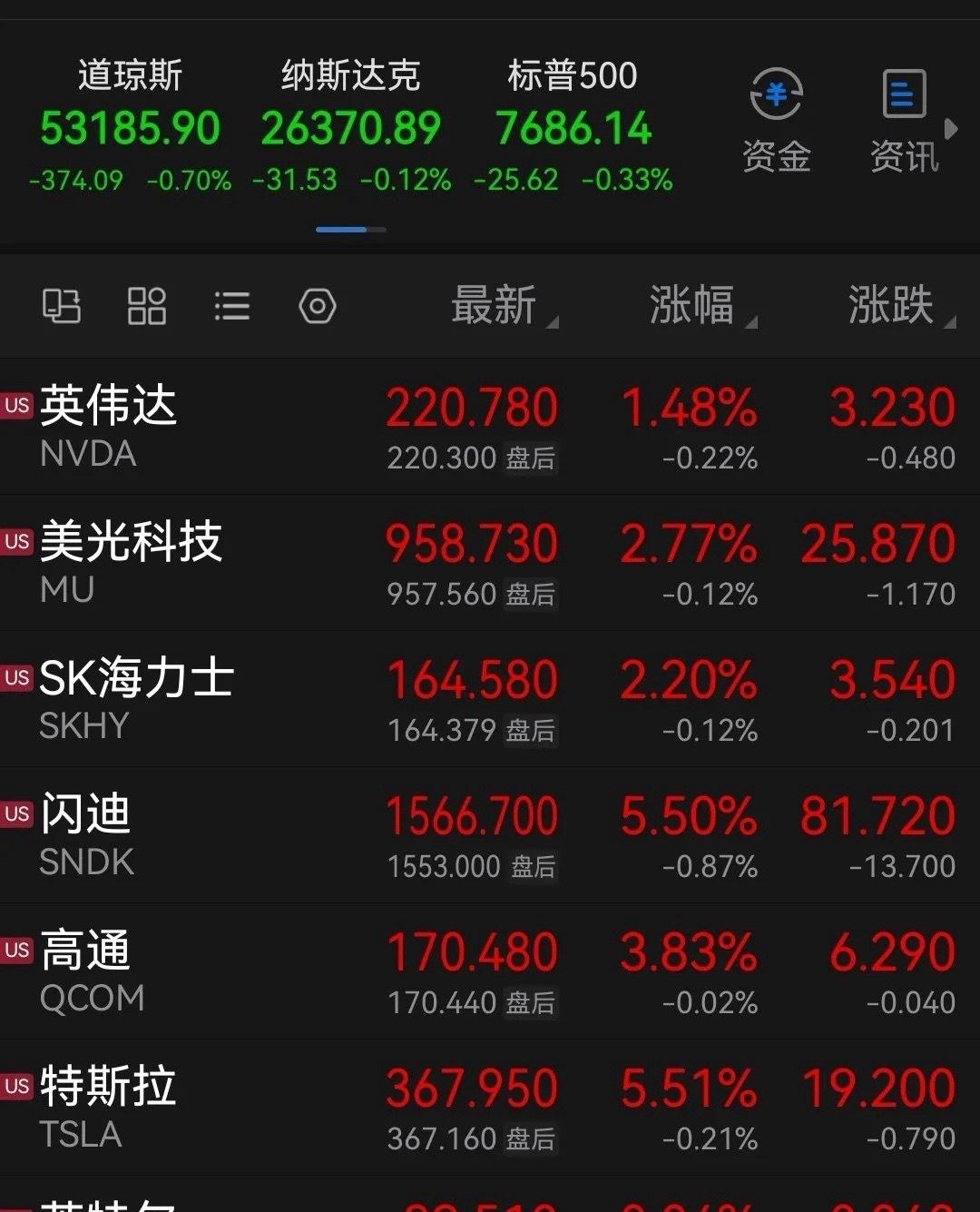 算力！算力！算力！重要事情必须要说三遍！特朗普喊话“数据中心优先”，再把“算力建