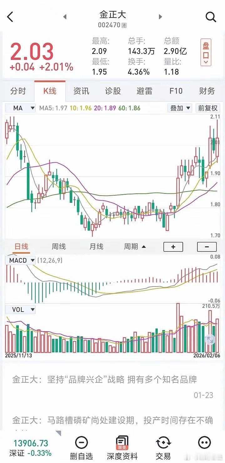 金正大：低价股，股价从最高16.21元跌至最低1.02元。下跌空间巨大，又经过几