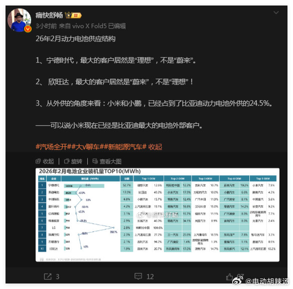 宁德时代，最大的客户居然是“理想”，不是“蔚来”。欣旺达，最大的客户居然是“蔚来