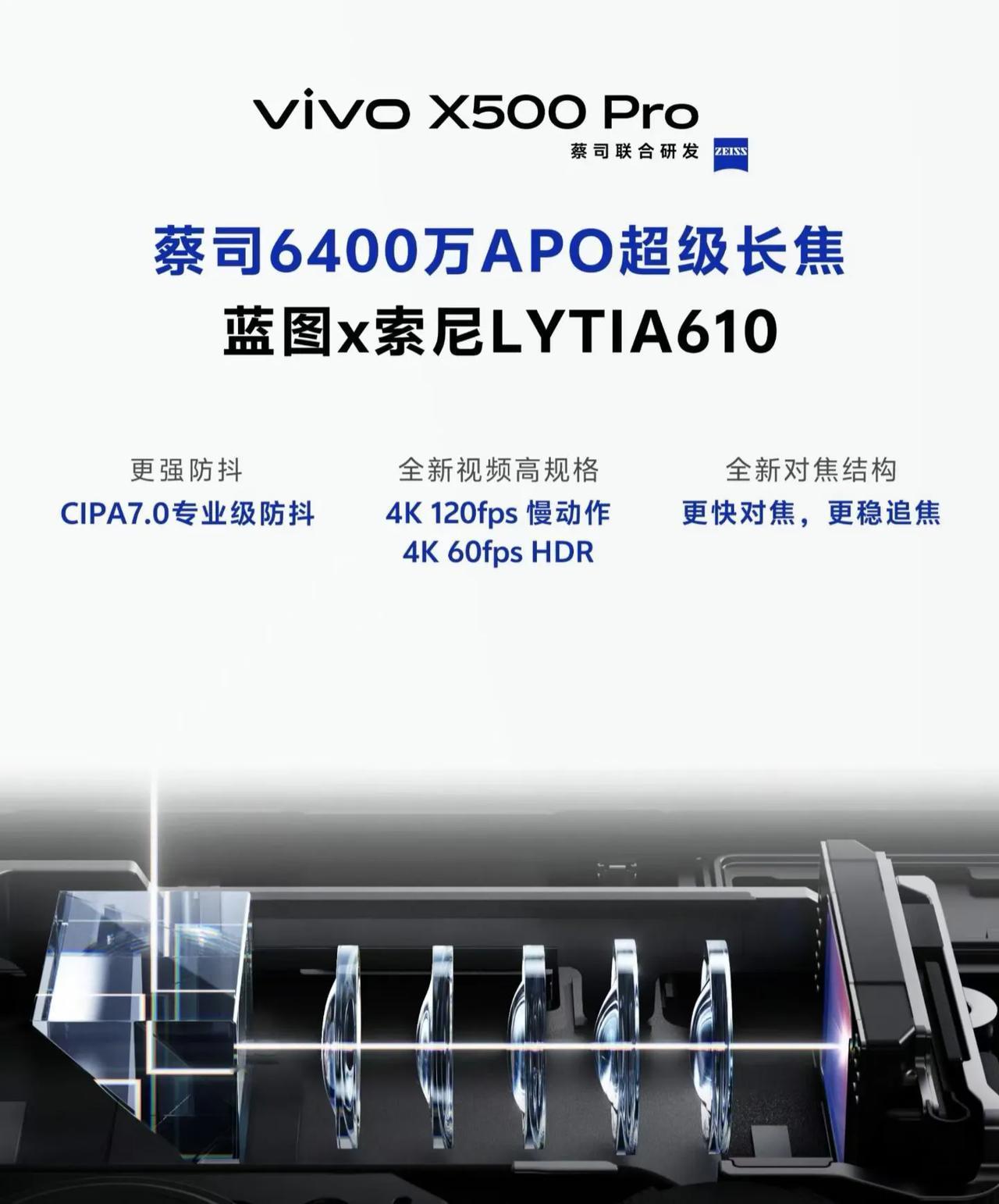 聊聊vivoX500Pro/Max的长焦，单看硬件参数确实够炸裂，能不能真正