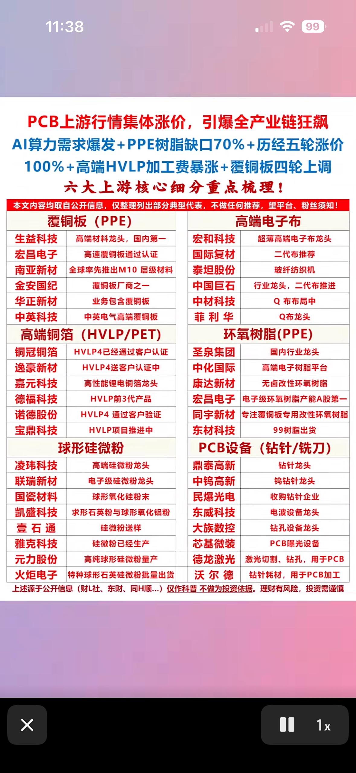 PCB行业大起底！六类核心细分市场深度解析PCB行业最近可是相当火爆，产业链
