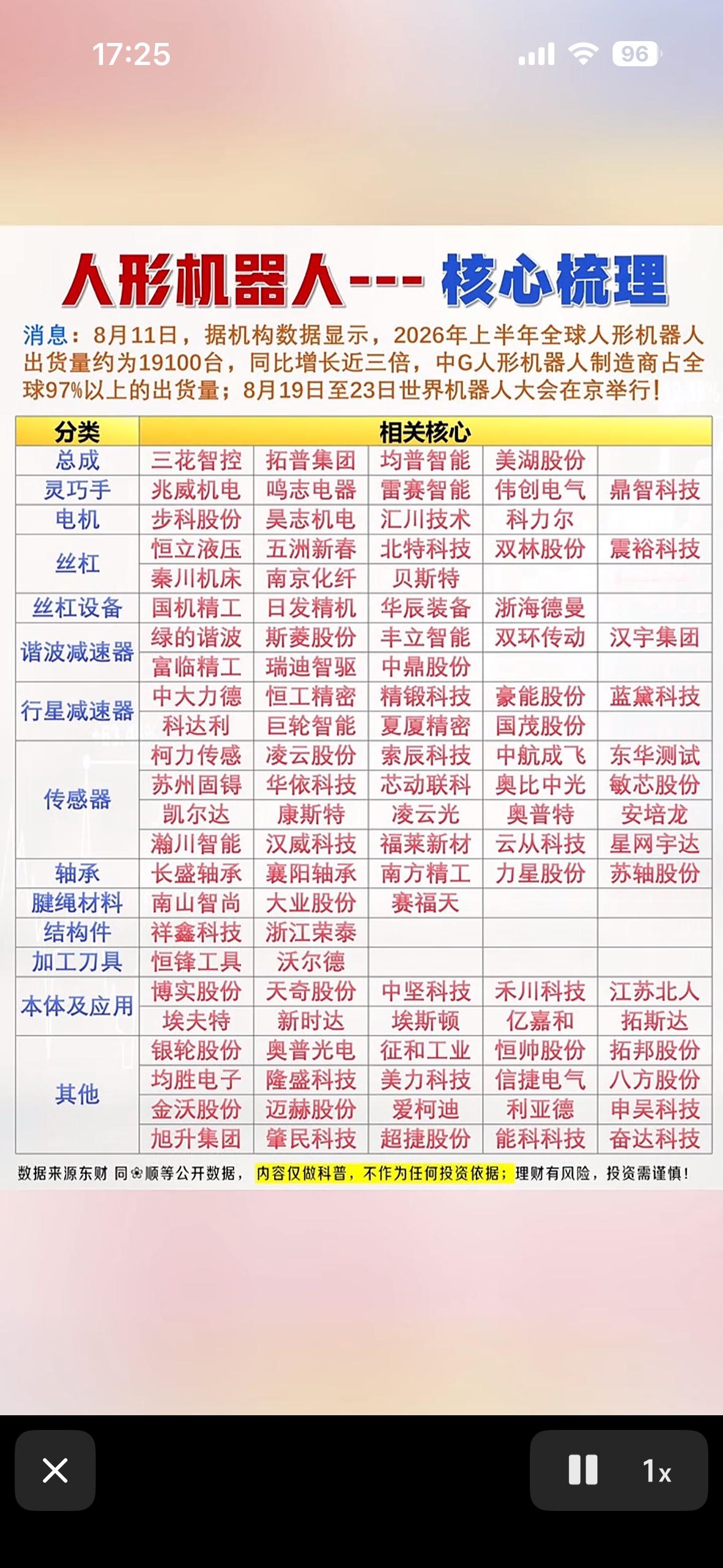 人形机器人赛道火热，核心产业链大起底！这波未来科技风，你心动了吗？人形机器人