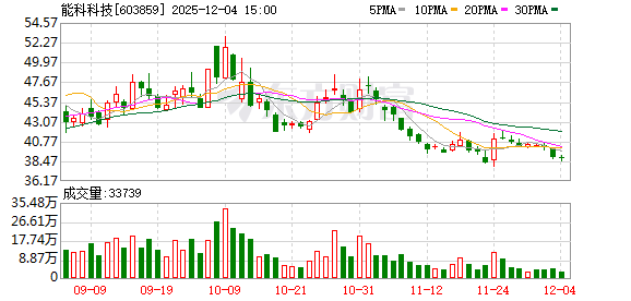 能科科技: 商业航天是公司涉及的重点细分领域之一