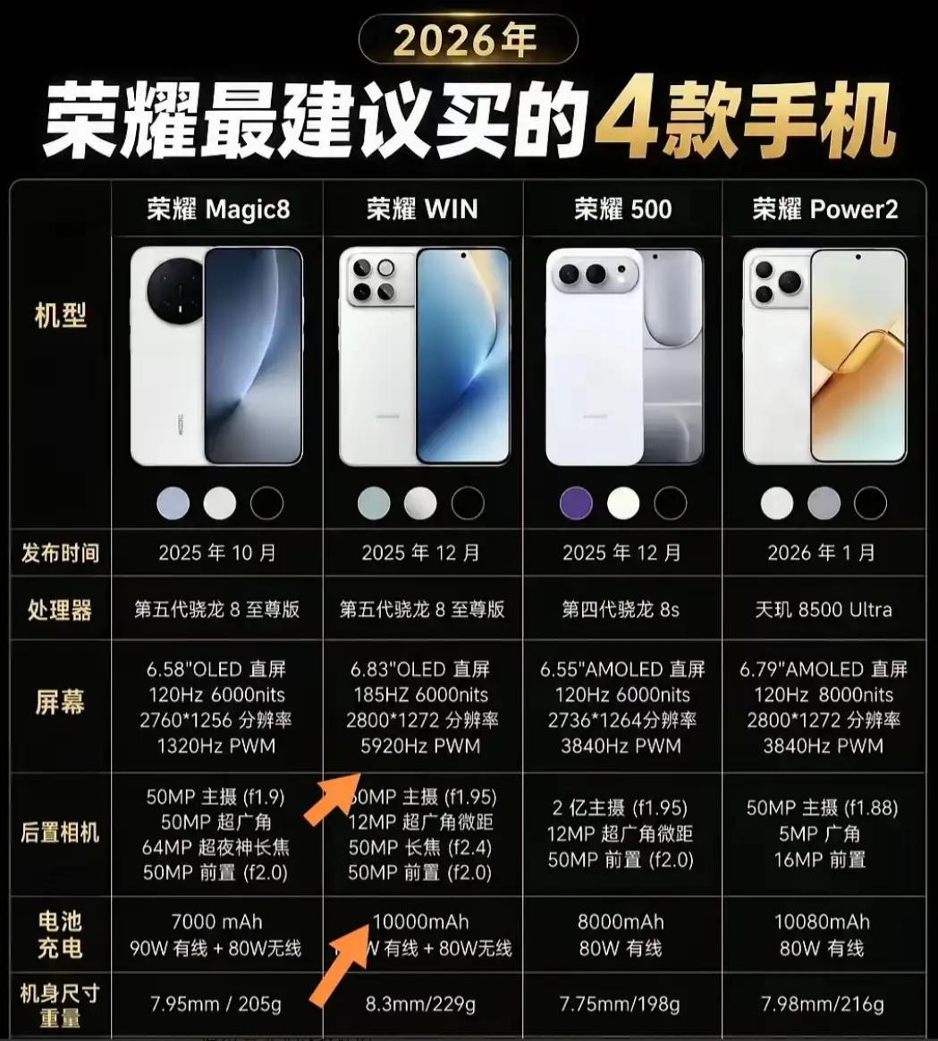 2026荣耀四款最值得入手机型对比，按需挑选不踩坑！想要拍照全能→Magic8
