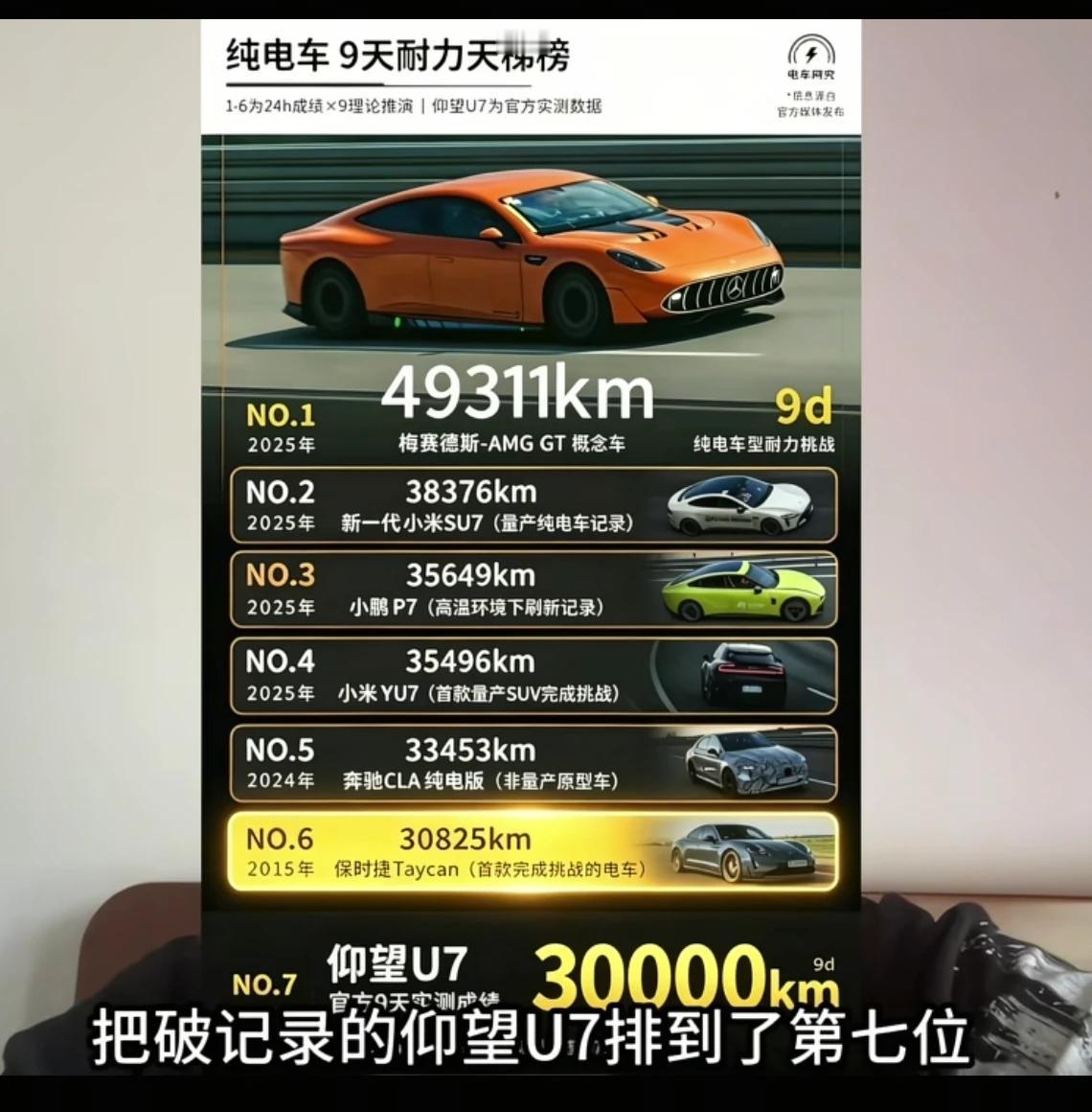 哼！比亚迪仰望U7的9天跑了30000公里的耐久测试实测有什么好吹的！且看我PP