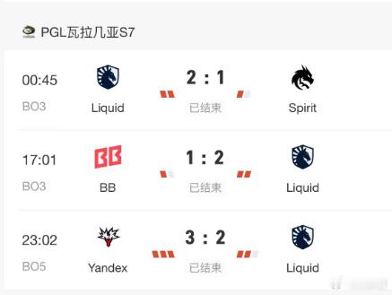 PGL总决赛，液体也是拉满的一天，最终的结果和之前的XG也差不多，最后一局输了，