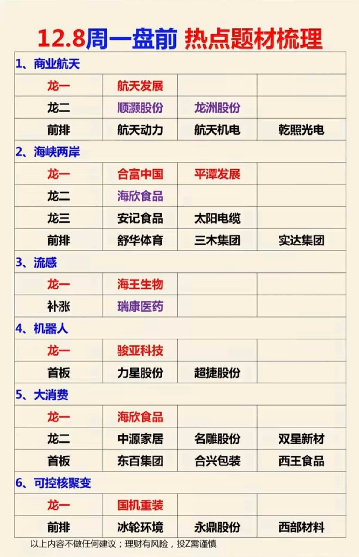 12.8周一盘前财经热点题材梳理！1.商业航天2.海峡两岸3.流感4.机器人