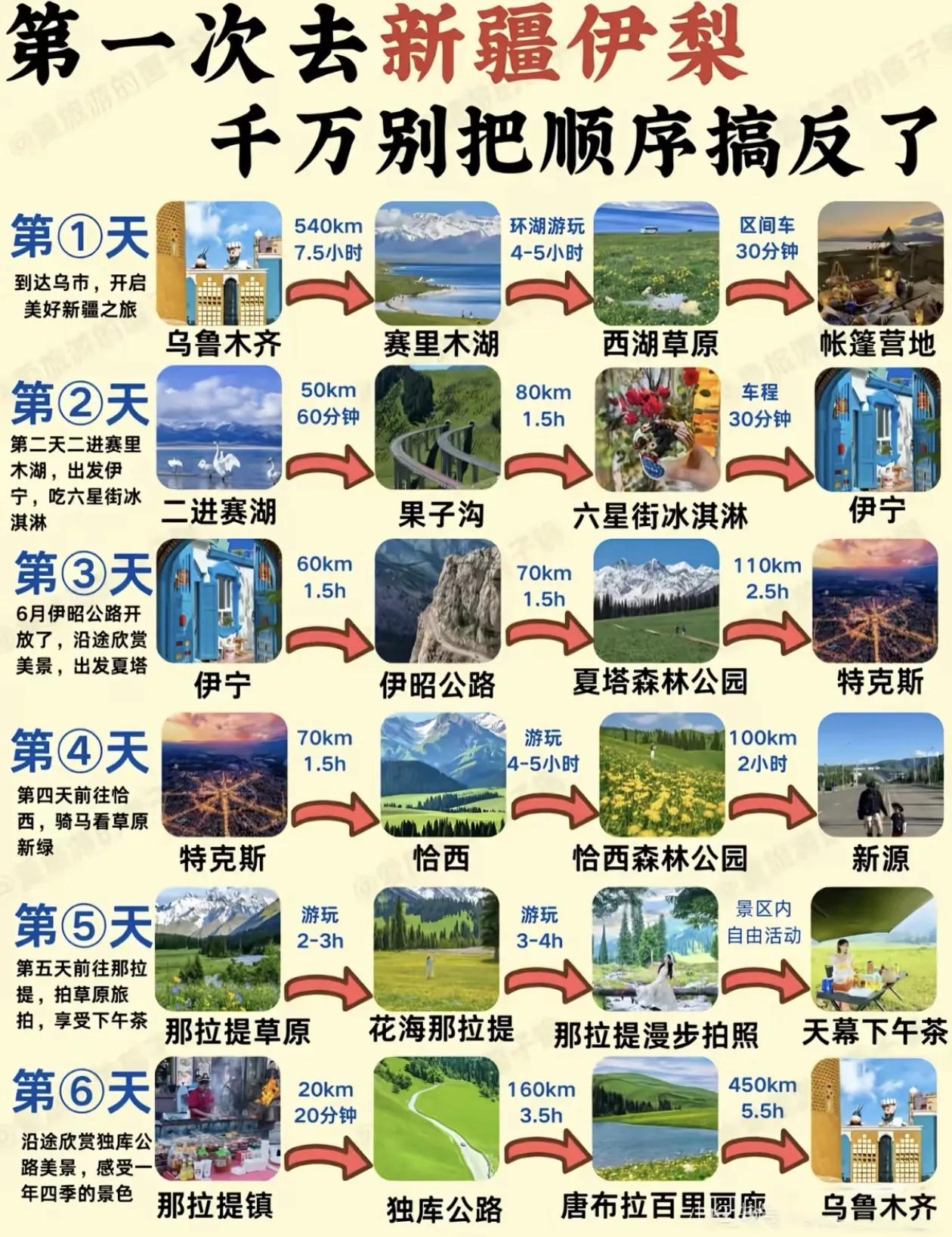 新疆伊犁6日游的详细路线图～千万别把顺序搞反了[比心]