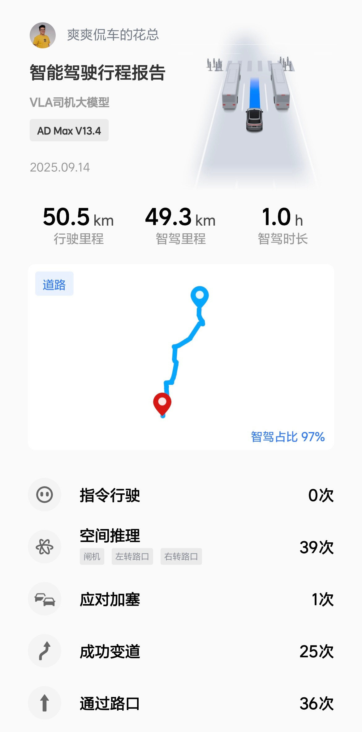 理想i890%以上的辅助驾驶是日常在没有的时候谁也不会想到​​​