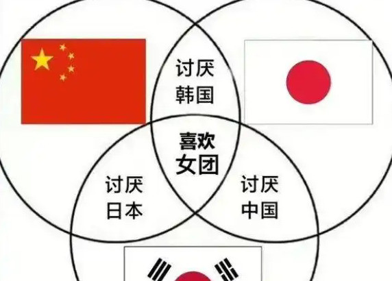 日韩中三国：亲戚互掐为哪般---