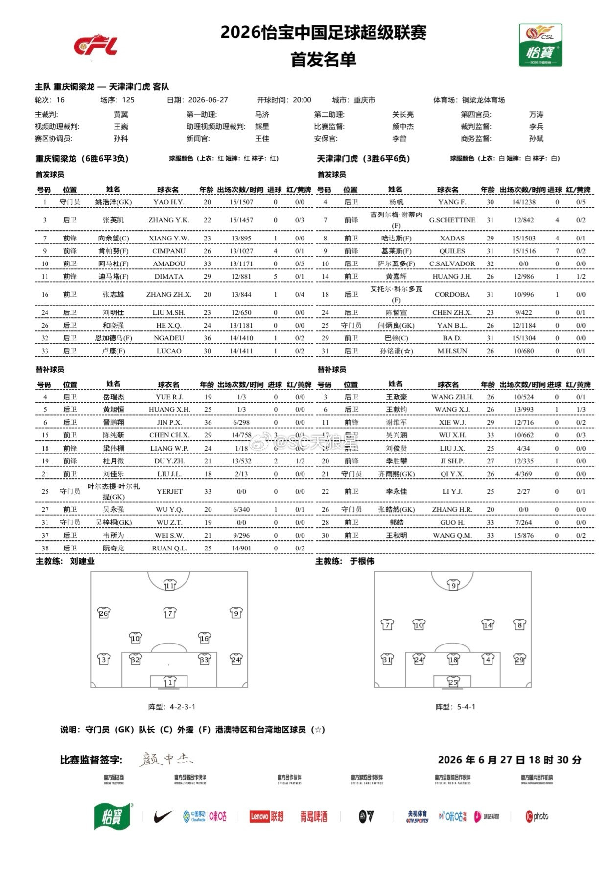 2026年中超第16轮天津津门虎队出场数据【已确认】1.哈达斯代表球队，