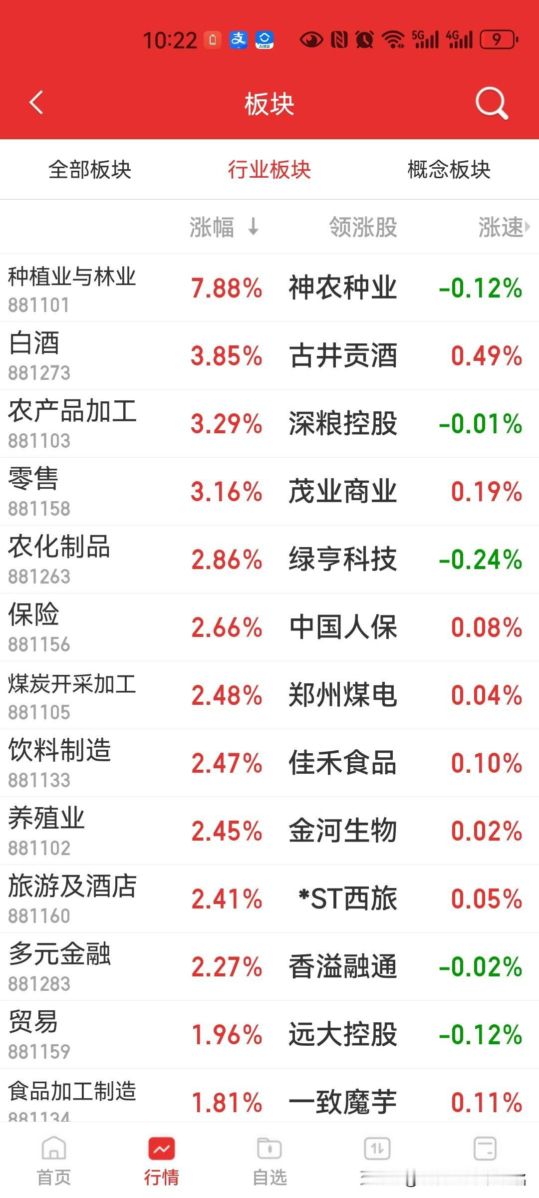 波段线条出来了？1，硬核：金融！2，题材：农业、AI应用？3，煤炭、黄金等
