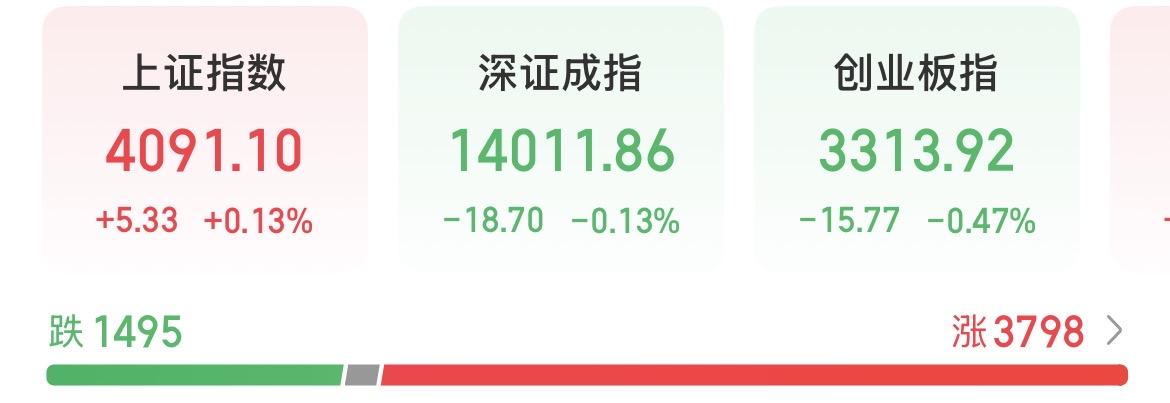 你们可能想不到！今天的分歧很大！而最大的分歧竟是散户与主力之间的分歧！开盘4