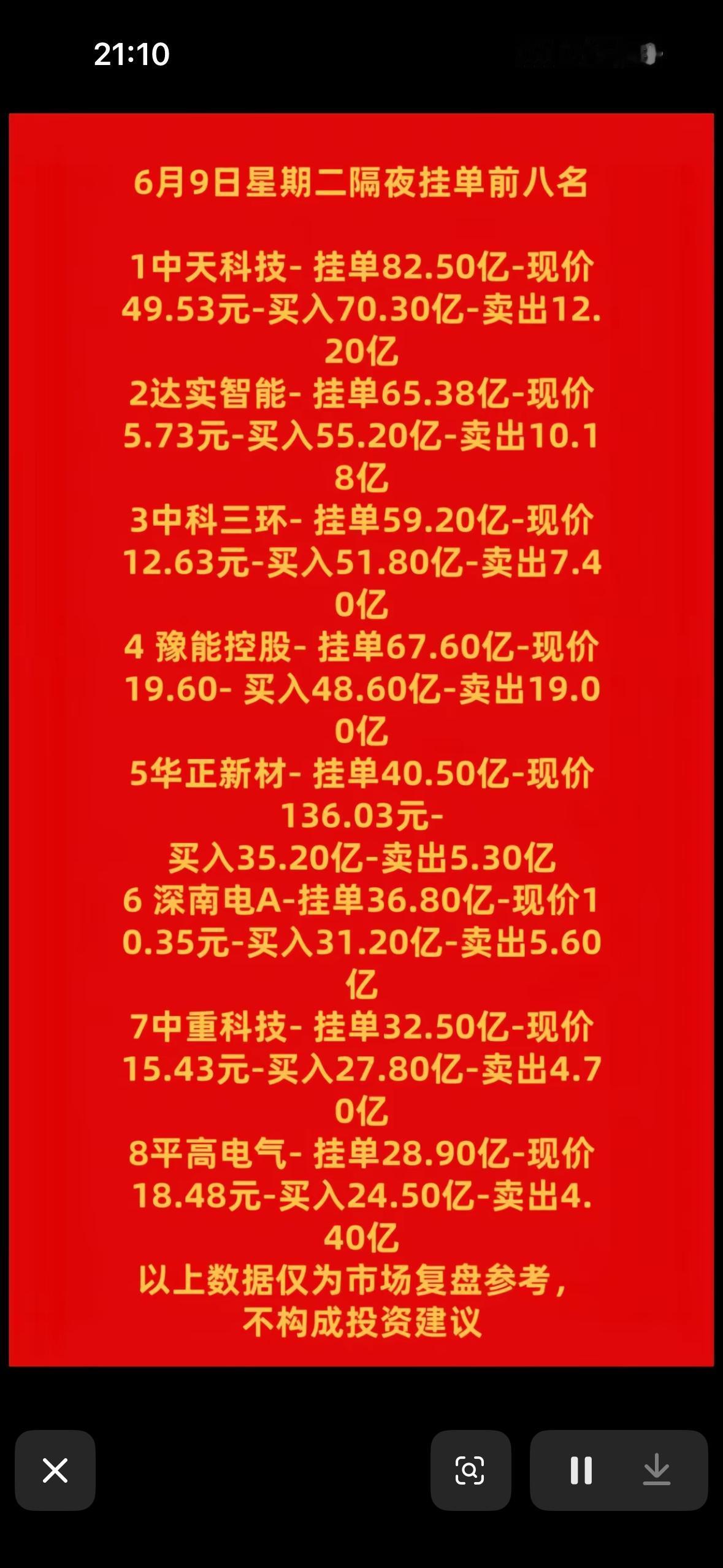 6月9日暗盘隔夜挂单排行榜股票市场前八名挂单分析，投资参考！6月9日暗盘隔夜