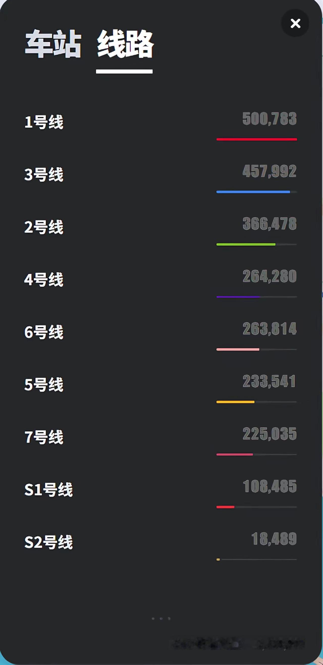 用CD模拟无锡地铁远期规划🚇。（1）用citiesdesigner模拟了无锡