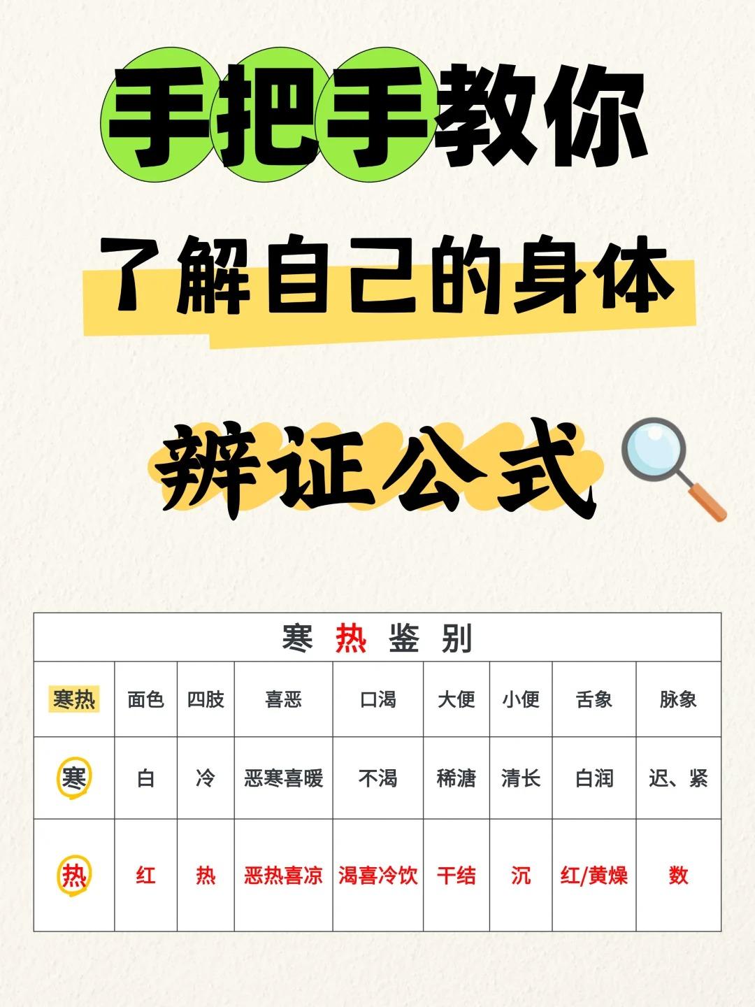 中医诊断公式，学会可以判断身体体质！