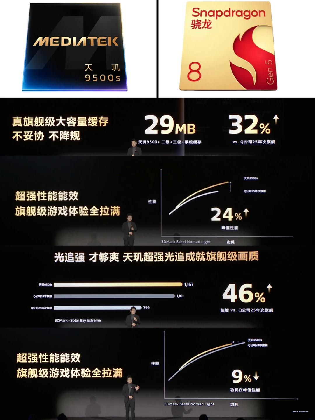 天玑9500s和骁龙8Gen5谁更强？